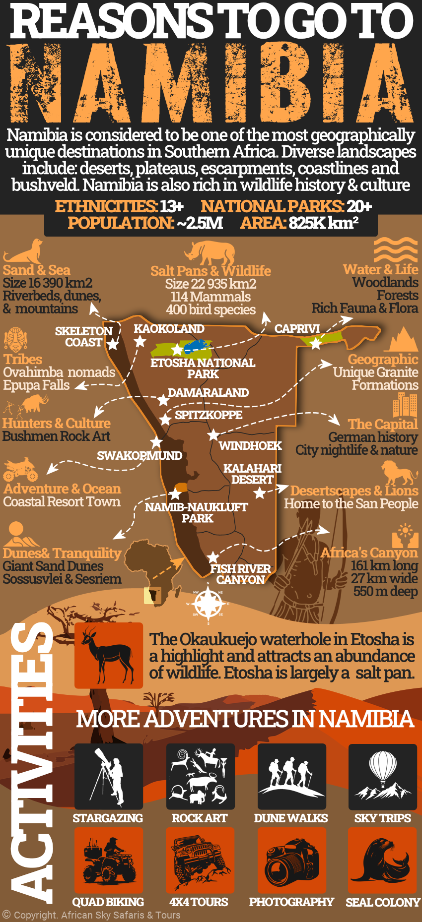 Infographic showing highlights of Namibia.