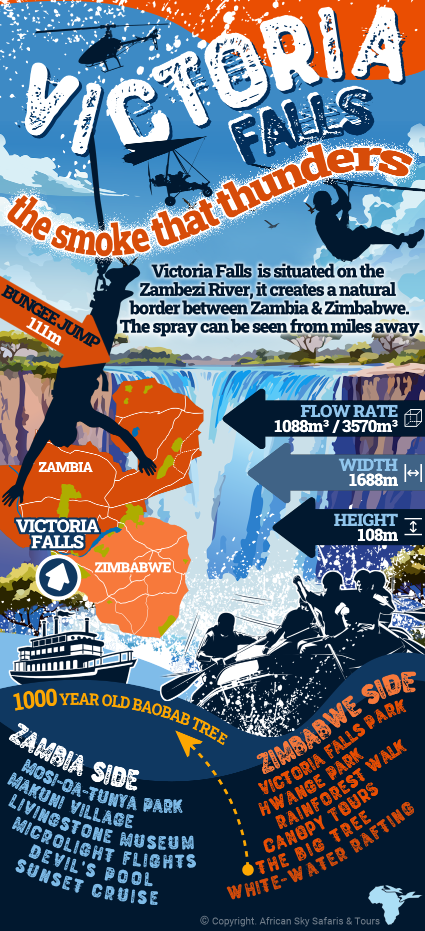 Infographic with facts of Victoria Falls